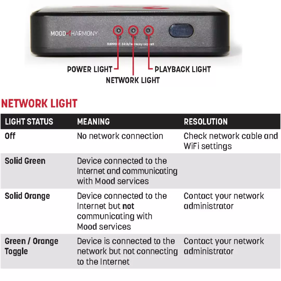 Harmony player Network light guide