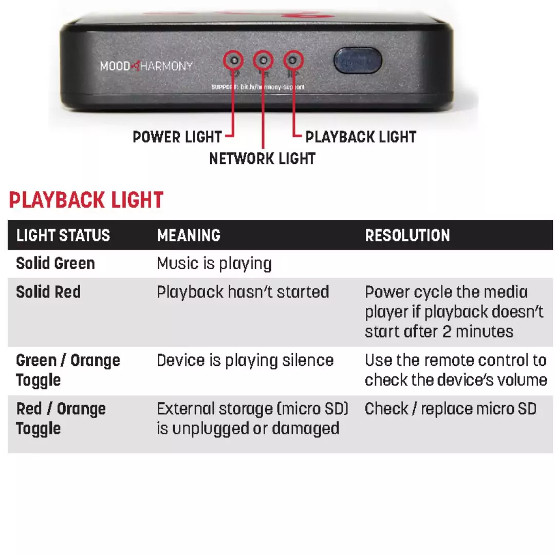Harmony player Playback light guide