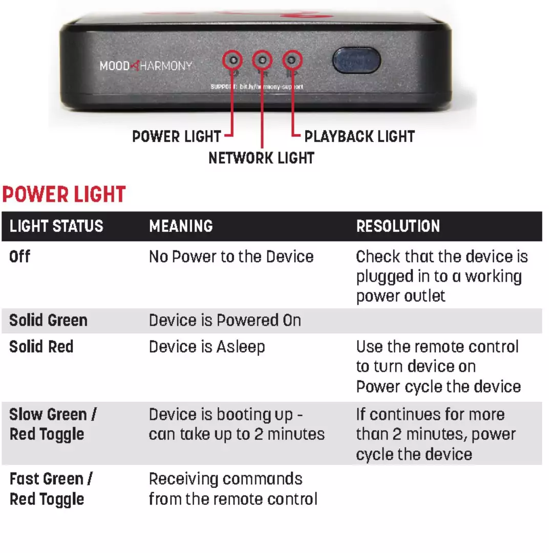 Harmony player Power light guide